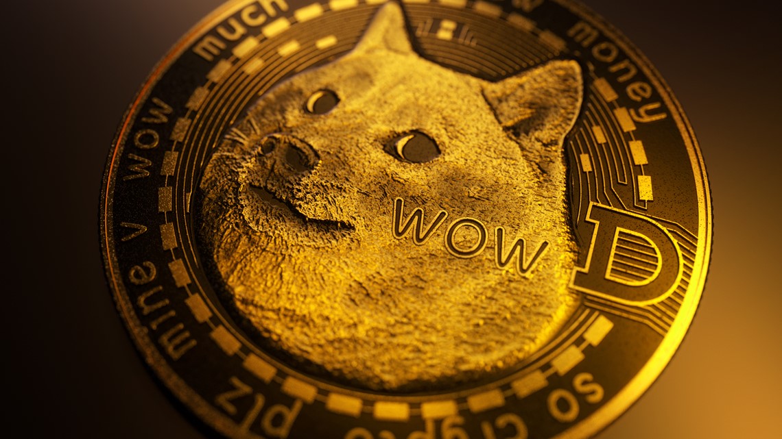 Doge Coin Price Prediction / Dogecoin Price Prediction ...