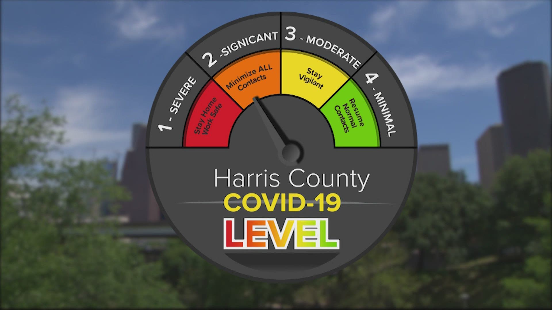 Judge Lina Hidalgo confirmed the COVID-19 threat level in Harris County has been lowered from the highest alert— it's now at threat Level 2/Orange.