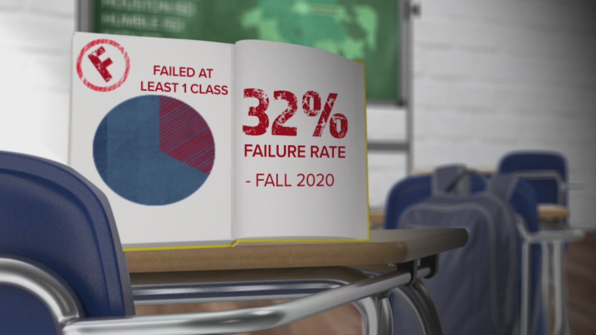 School failure rates at some Houston-area districts doubled or even tripled during the COVID-19 pandemic, a KHOU 11 analysis of school data has found.