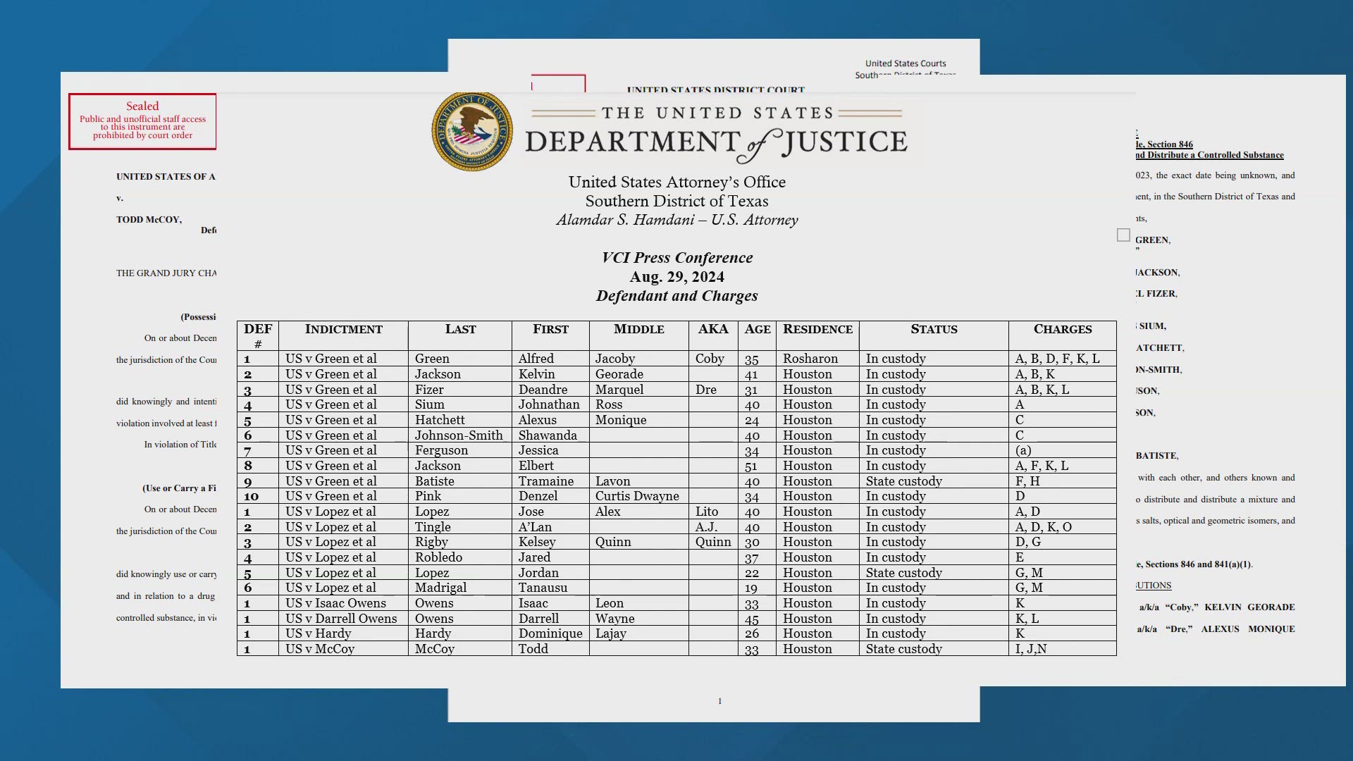 More than a dozen people were arrested as part of an FBI operation Wednesday at multiple locations around Houston.