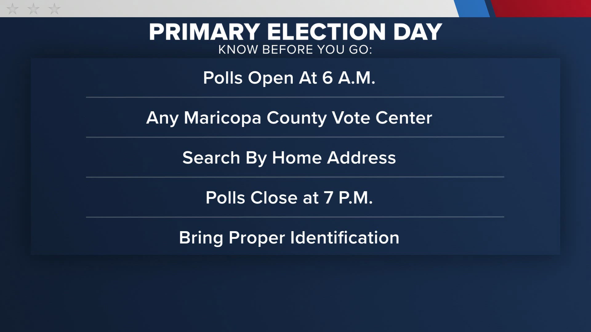 Arizona primary election: Live maps, real-time results | newswest9.com