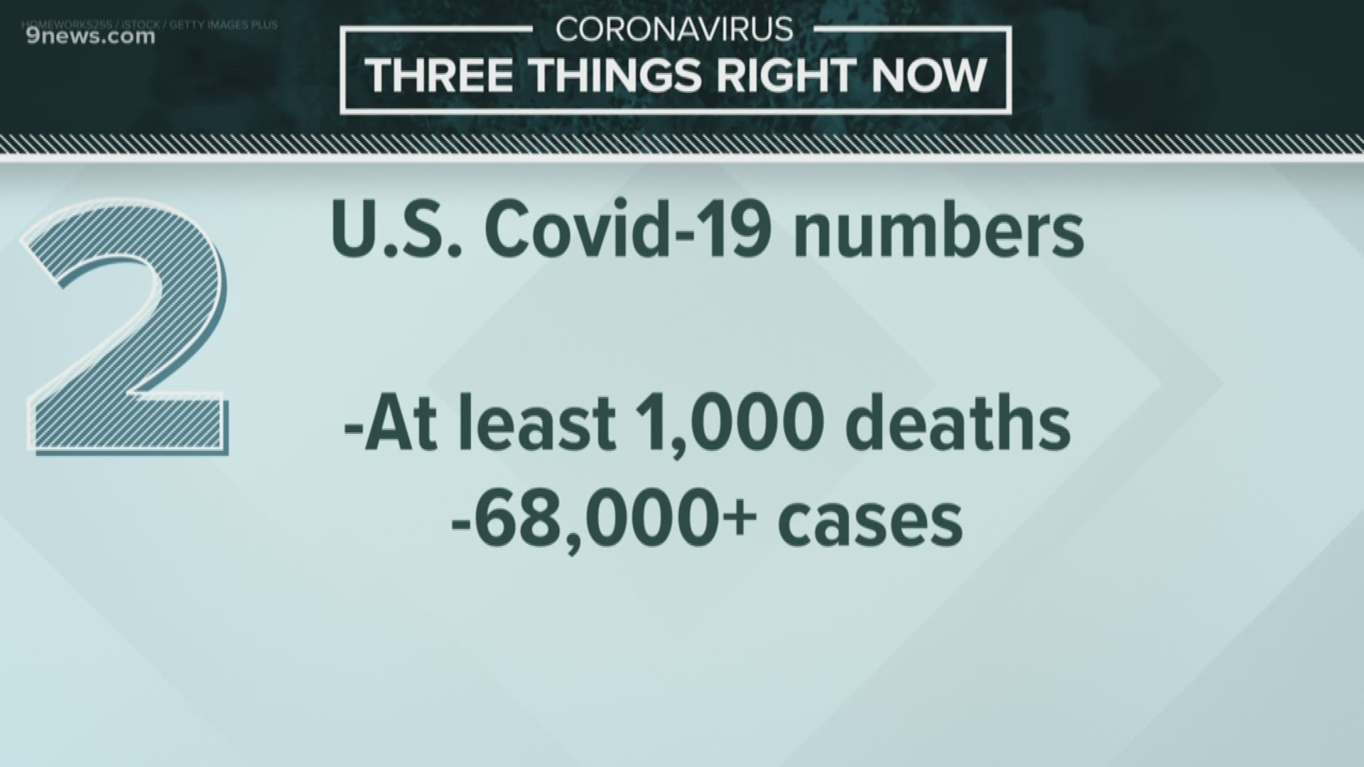 Here the top headlines regarding COVID-19 in Colorado, including details on a statewide stay-at-home order.