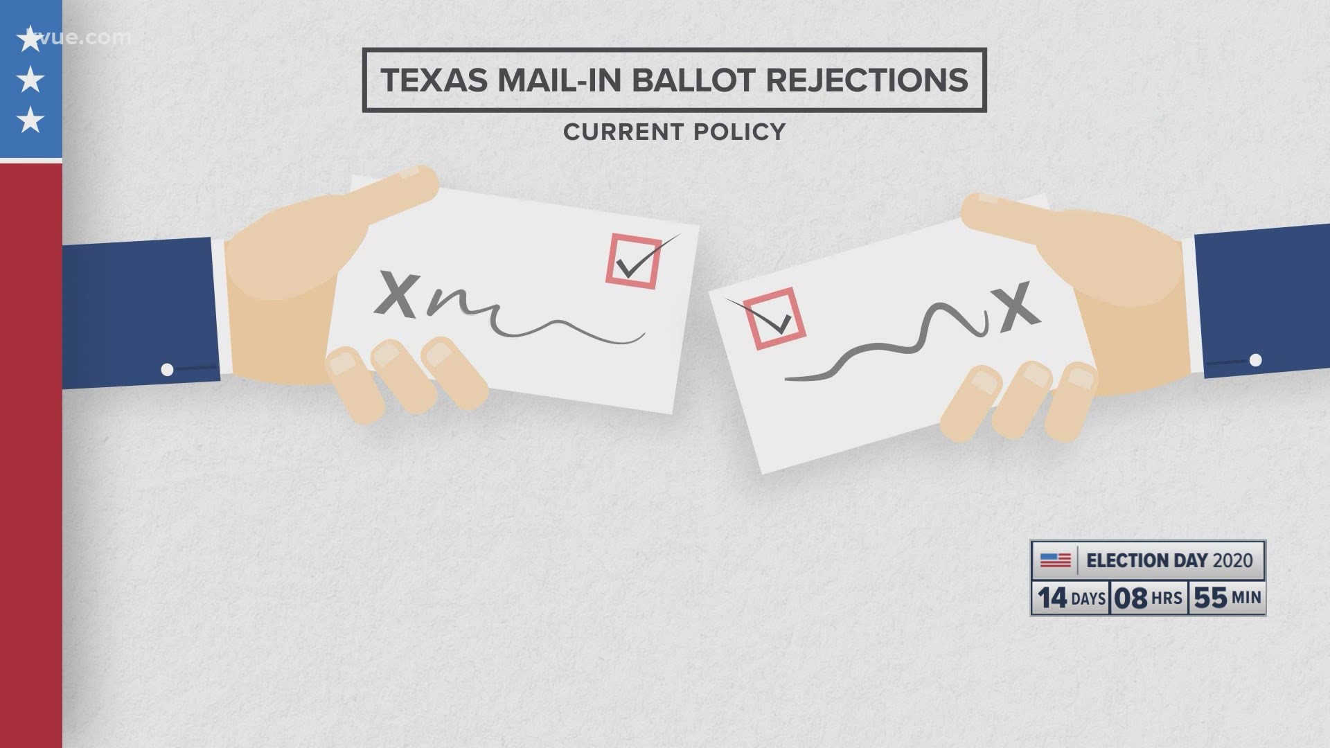 Texas counties will be able to reject mail-in ballots over mismatched signatures thanks to a court ruling.