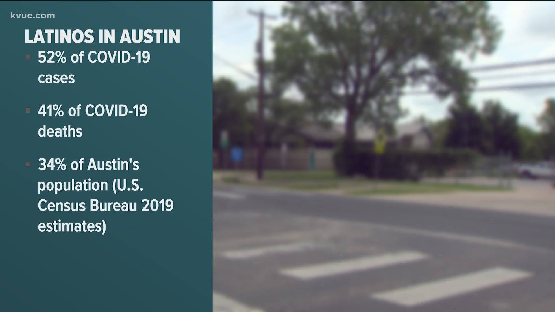 Hispanic and Black people in Austin are getting sick at a higher rate than white people.