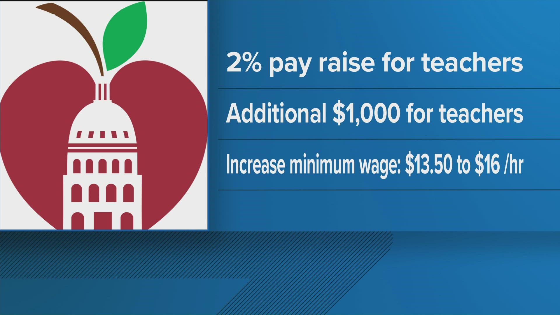 Teachers with Austin ISD could soon get more money in their paychecks.