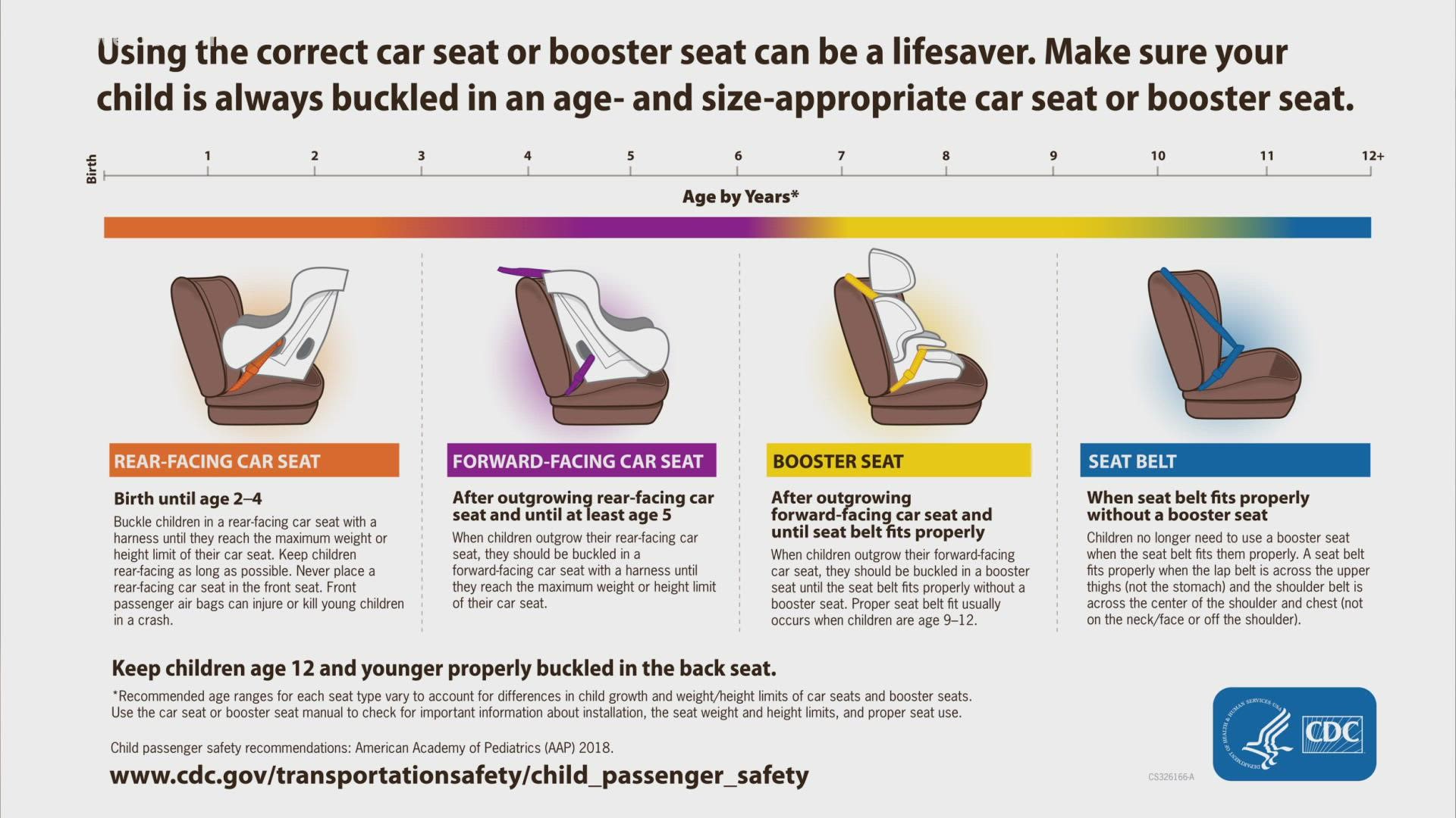 Odessa TXDOT will be holding car seat inspections from 3-5pm at Music City Mall.