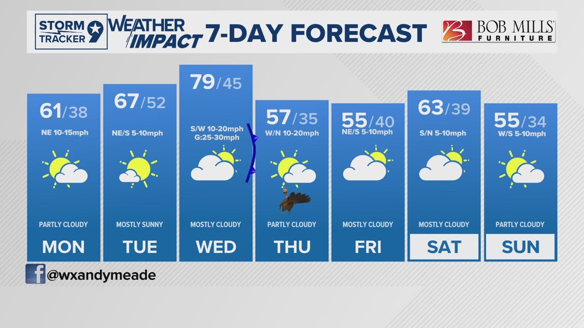 11/24 Incoming Cold Front Cooling Conditions to Start the Week| West ...