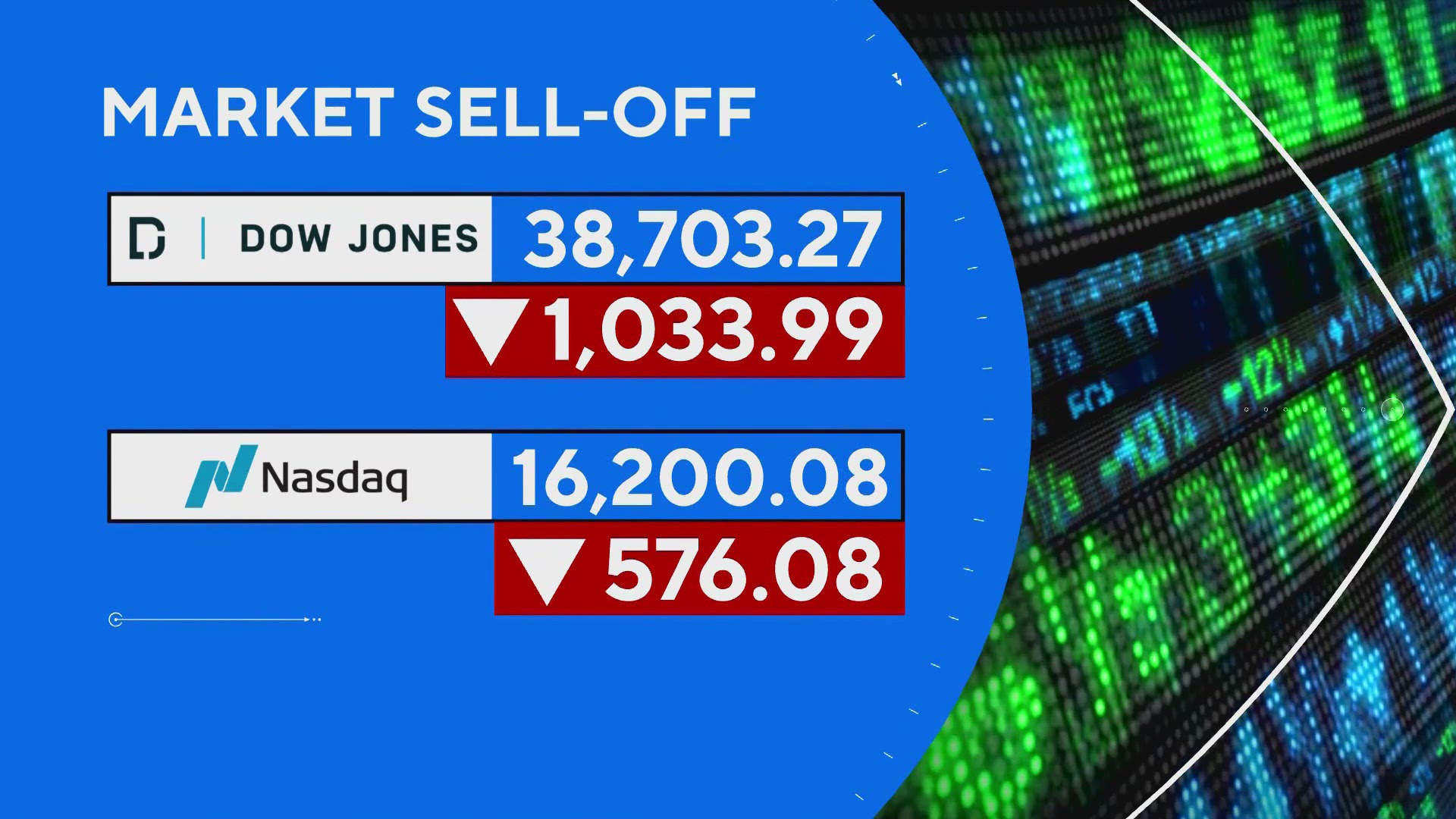 U.S. stocks rebounded after a rough start to the week. One economic expert believes the primary reason was the latest jobs report, which should lower interest rates.