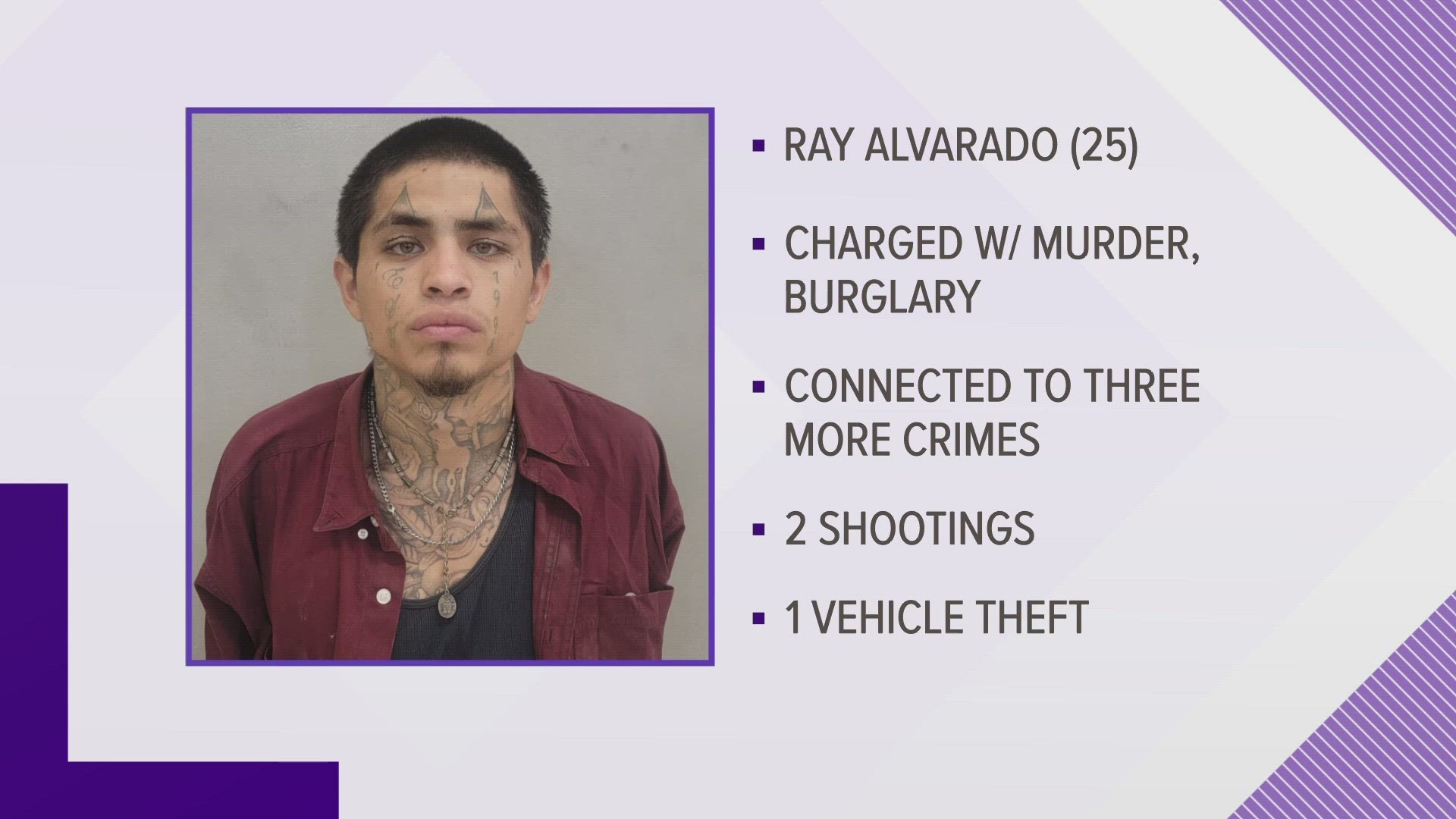 25-year-old Ray Alvarado has been booked into the Howard County Jail for murder and outstanding burglary of a habitation warrant.