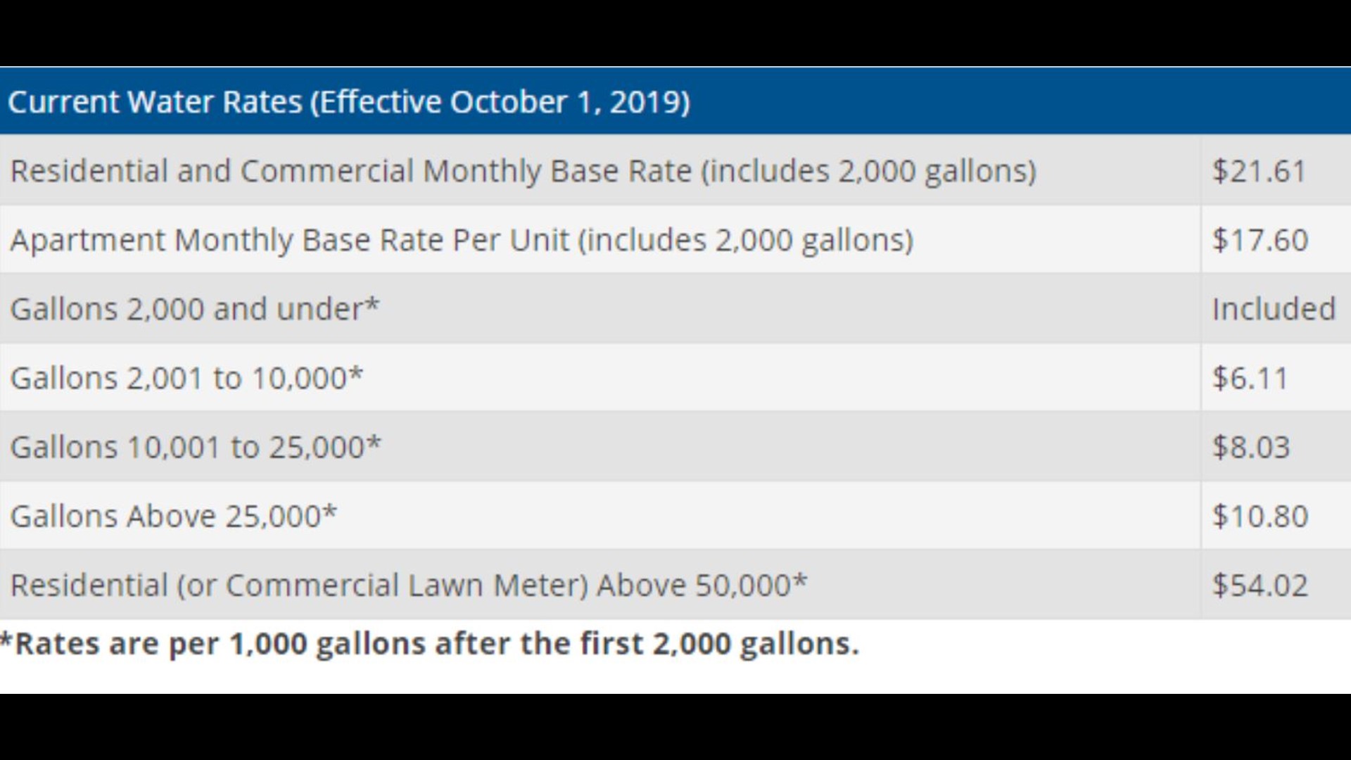 City of Midland considers lowering bills for major water consumers ...