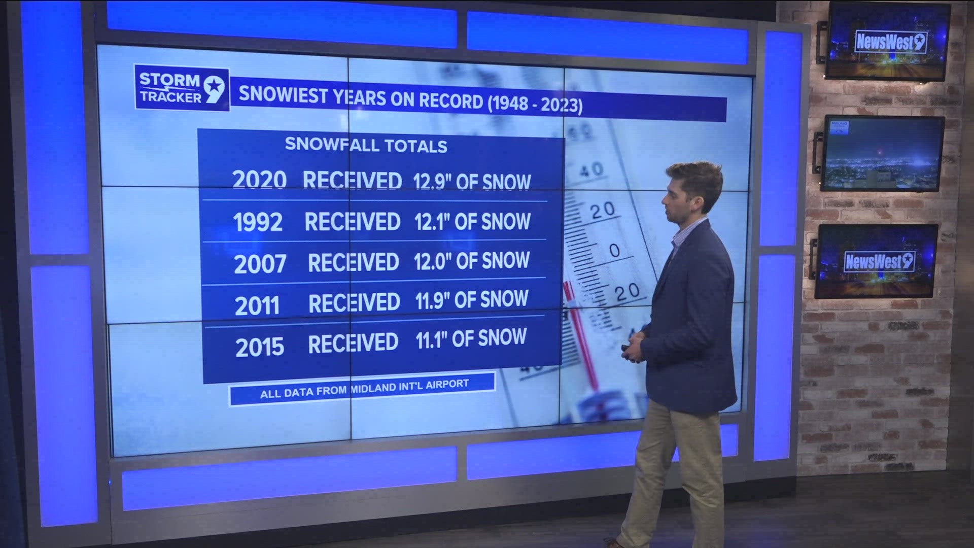 Four of the five snowiest years on record have occurred since the year 2000, does this mean were getting "snowier"?