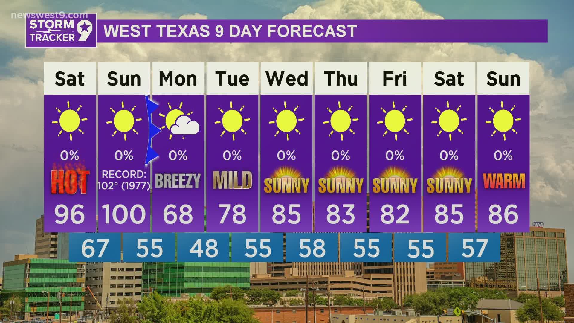 Hot this weekend with triple digits on Sunday, then much cooler Monday as a Fall front sweeps through Texas