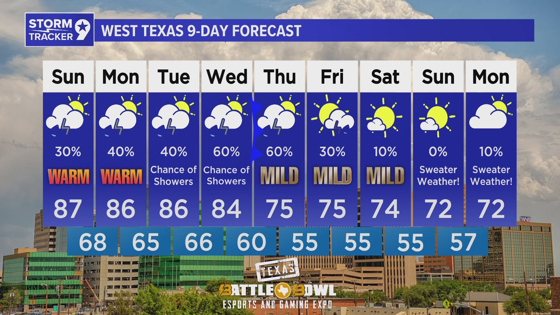 rain chances and cooler weather