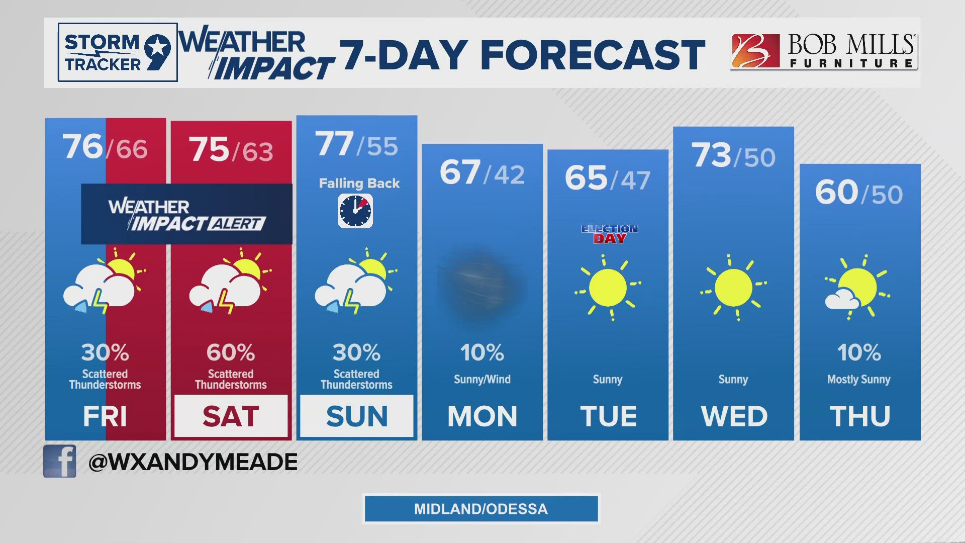 Severe weather heading into the weekend. 