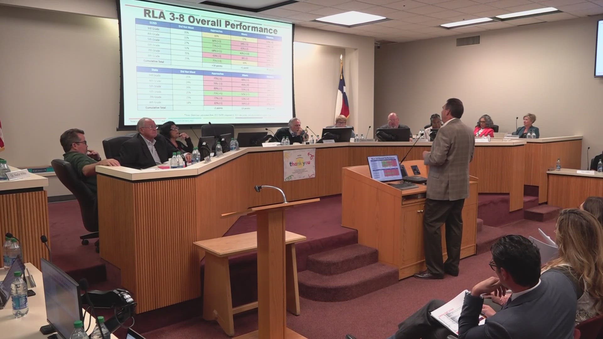 The ECISD Board of Trustees held a workshop on Tuesday night where they announced the extension of Dr. Scott Muri's contract