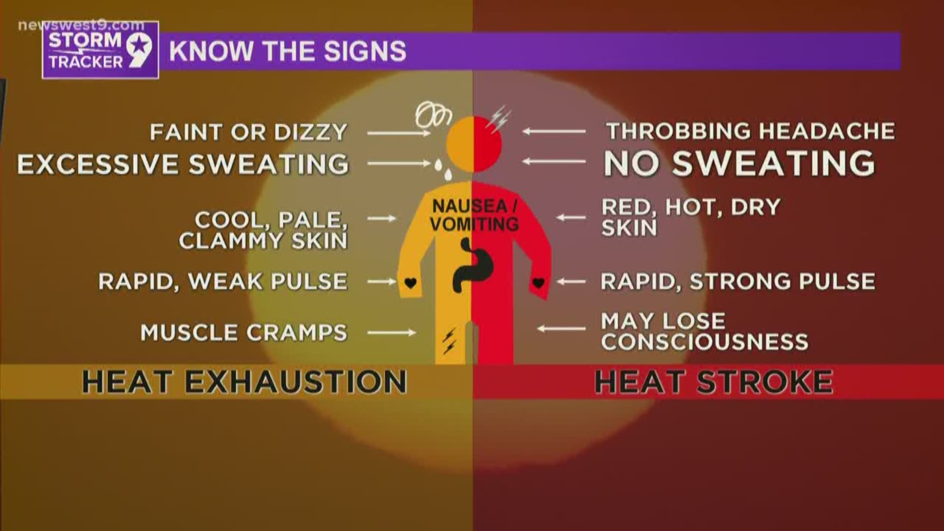 Know The Signs How to tell the difference between Heat Exhaustion and