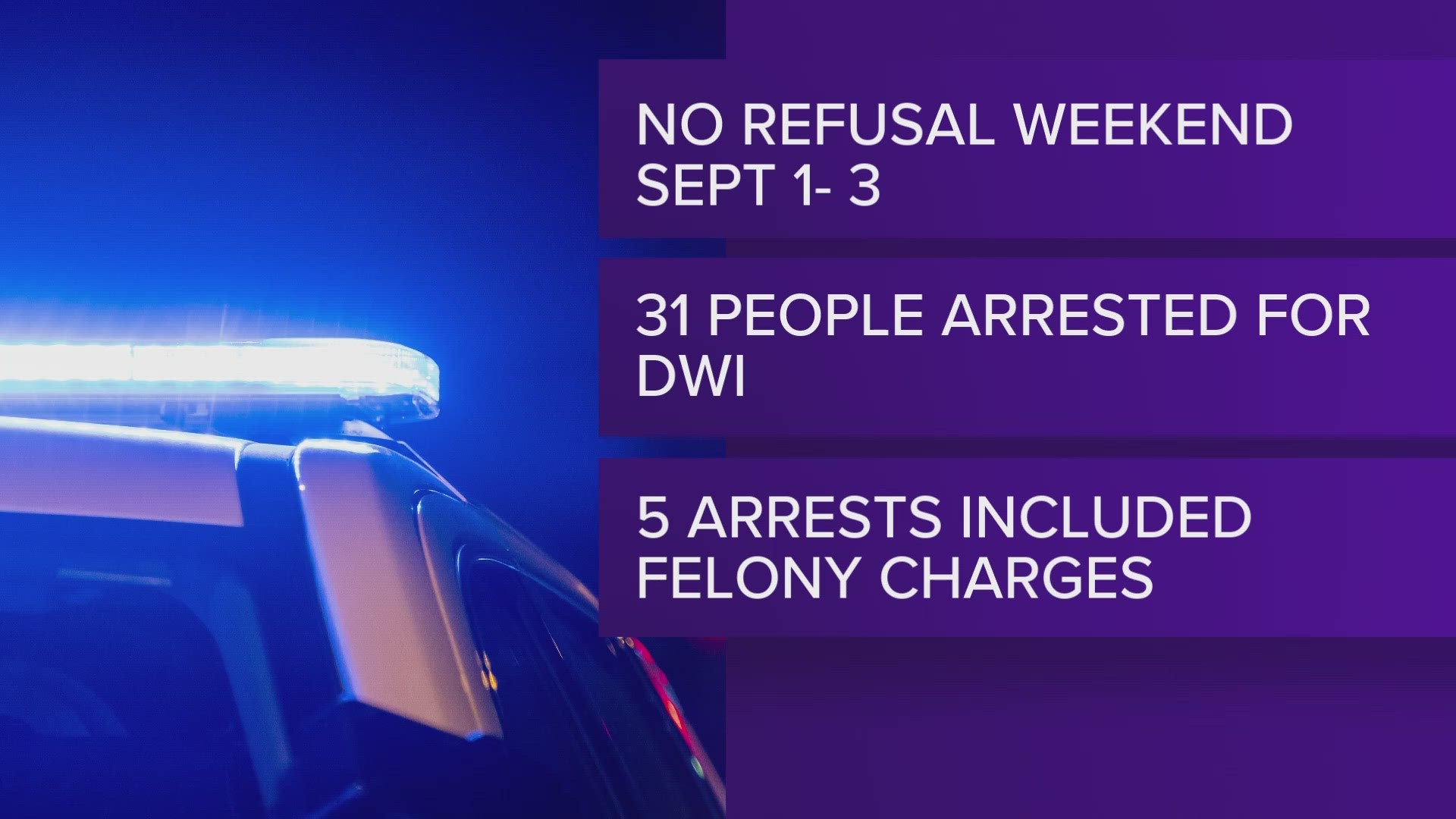 The Labor Day operation concluded with 31 DWI arrests, including 5 felony charges.