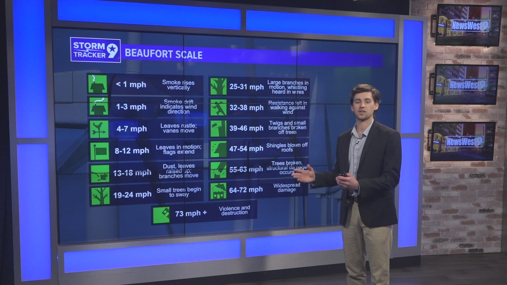 Wind gusts as high as 50 miles per hour in the Midland-Odessa area are expected, but how do people prepare for them?