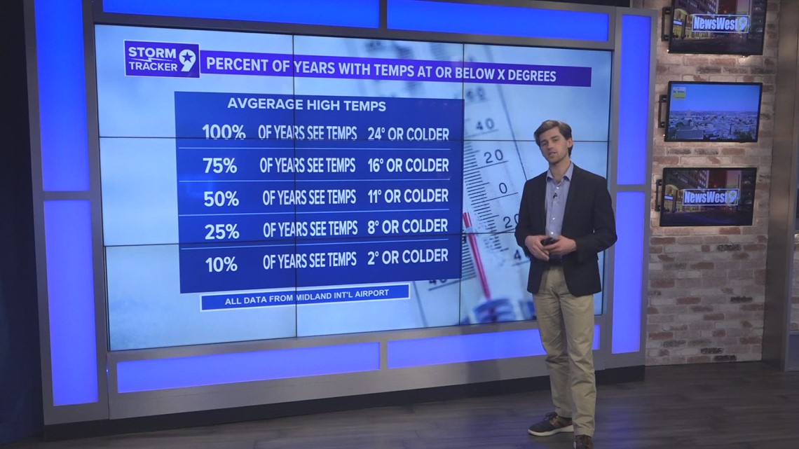 How does the expected West Texas arctic blast compare to 2021 and previous years? - Vimarsana News