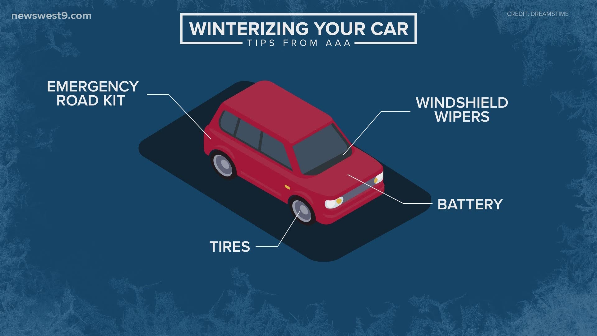 Snowfall often means icy and dangerous roads-here are some tips to stay safe.
