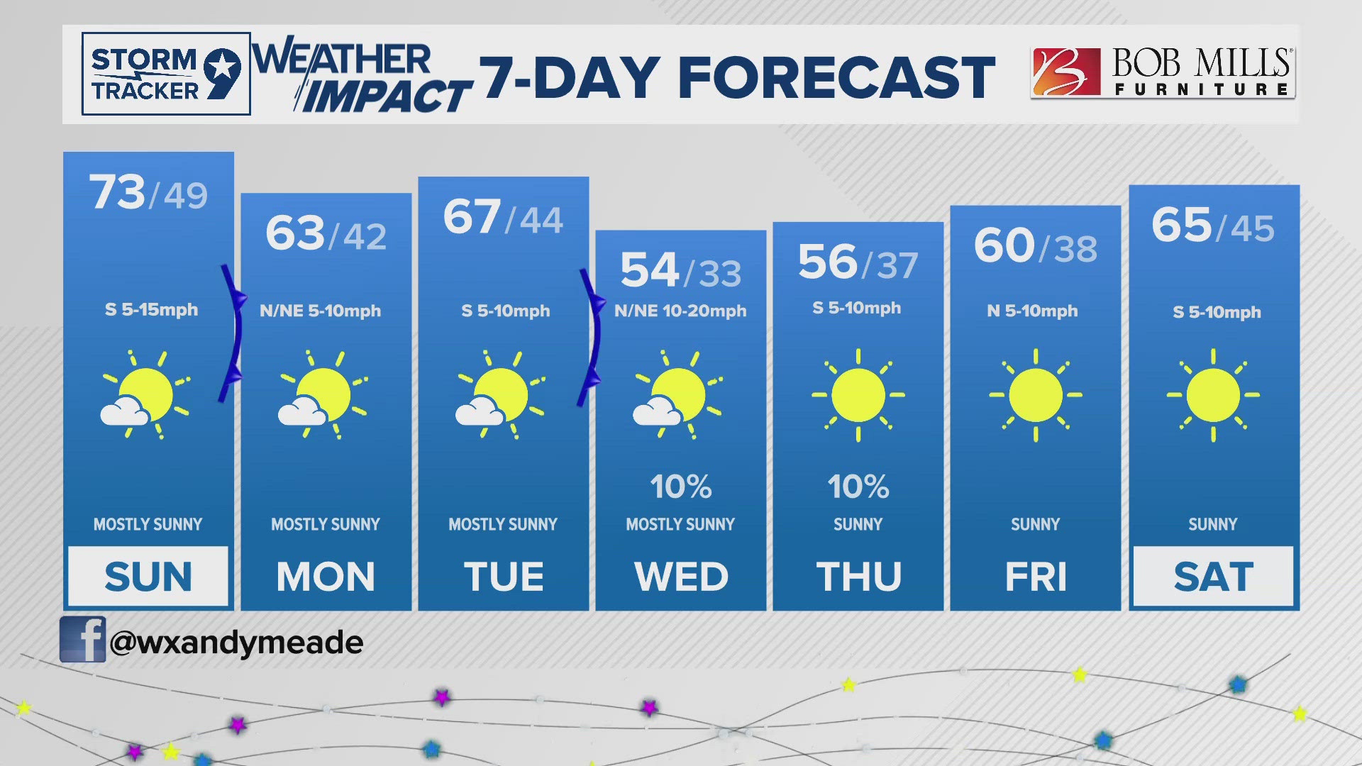 Warming trend ahead before our next series of Cold Fronts| West Texas ...