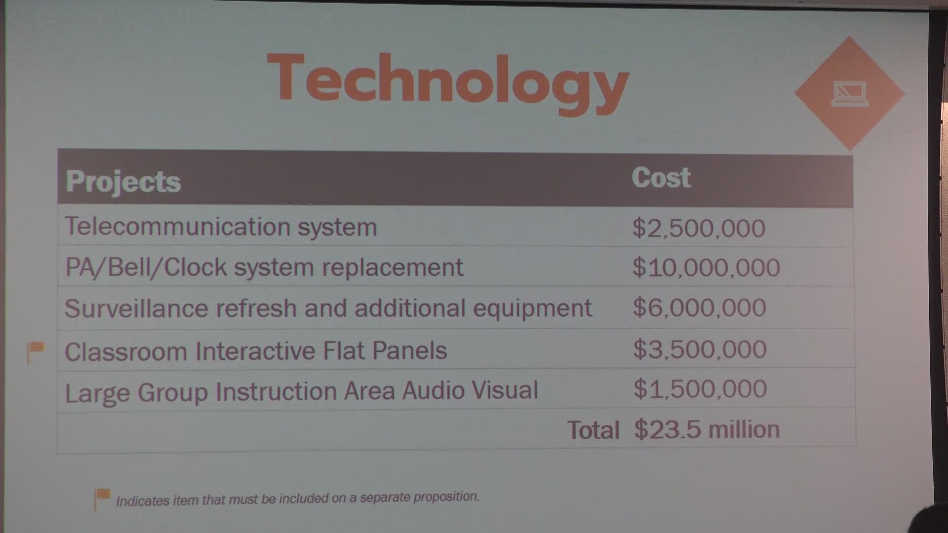 Some of the items that could be in this year's package include improvements to technology, athletics departments and facilities.