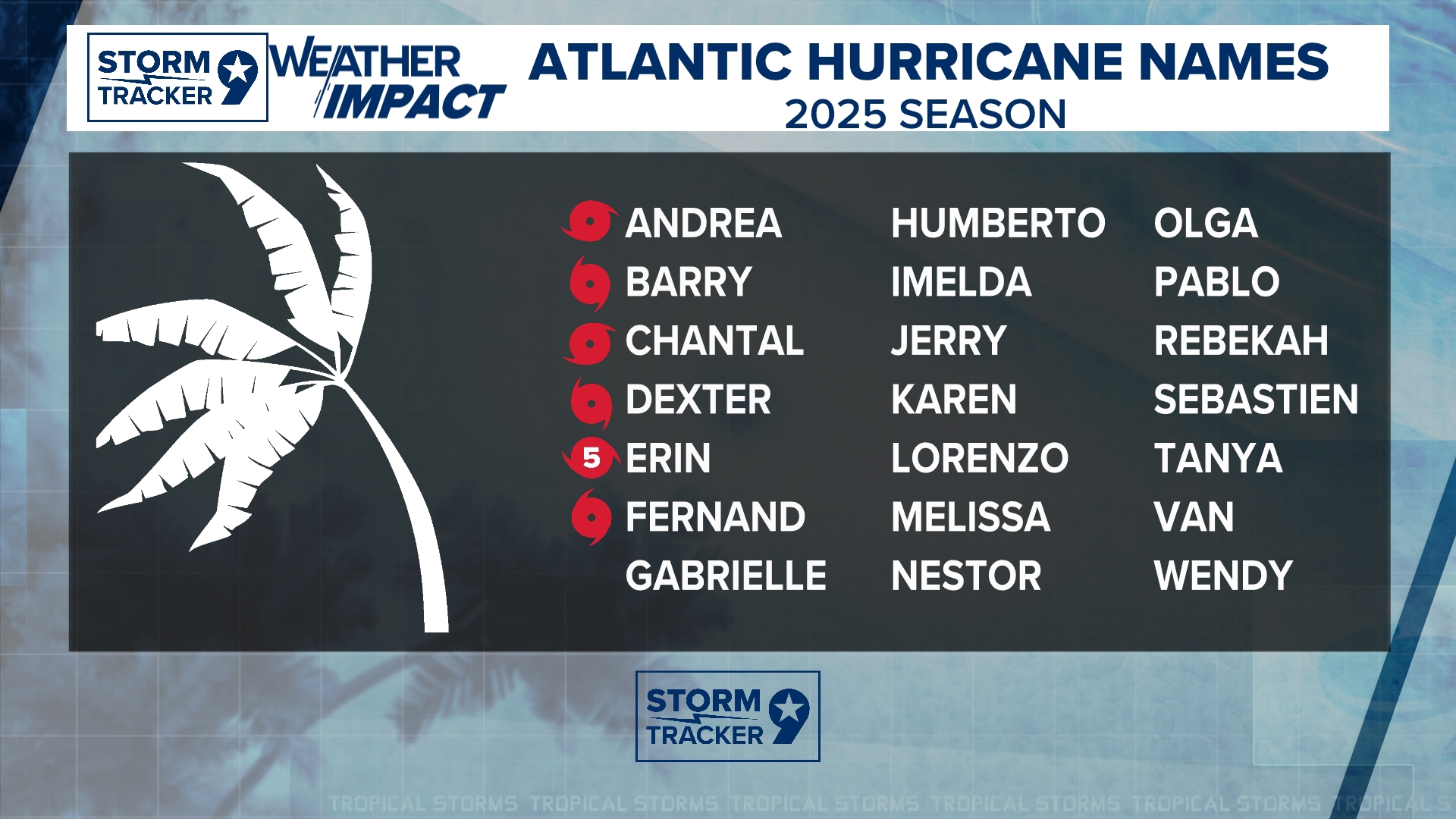 Calm peak day marks Atlantic hurricane season | newswest9.com