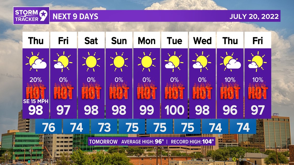 Midland Gas Prices Midland, Texas