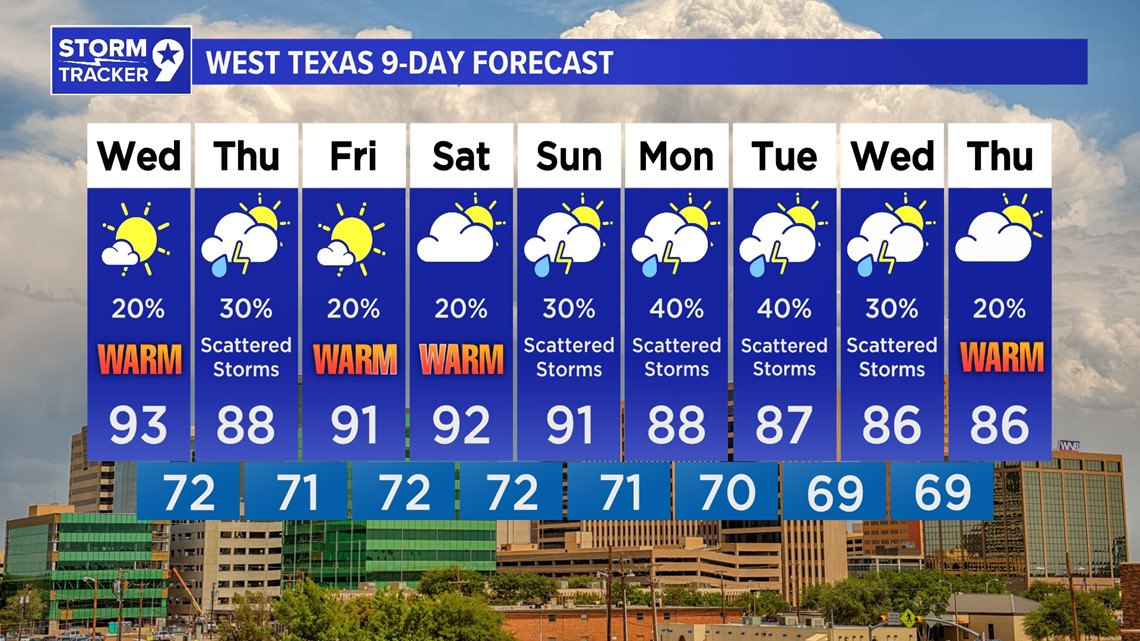 Midland Gas Prices Midland, Texas