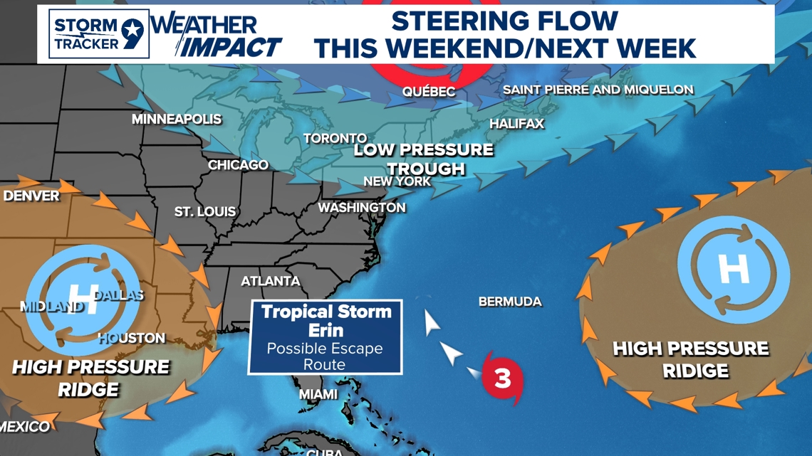 Tropical Steering Patterns and the Science behind it