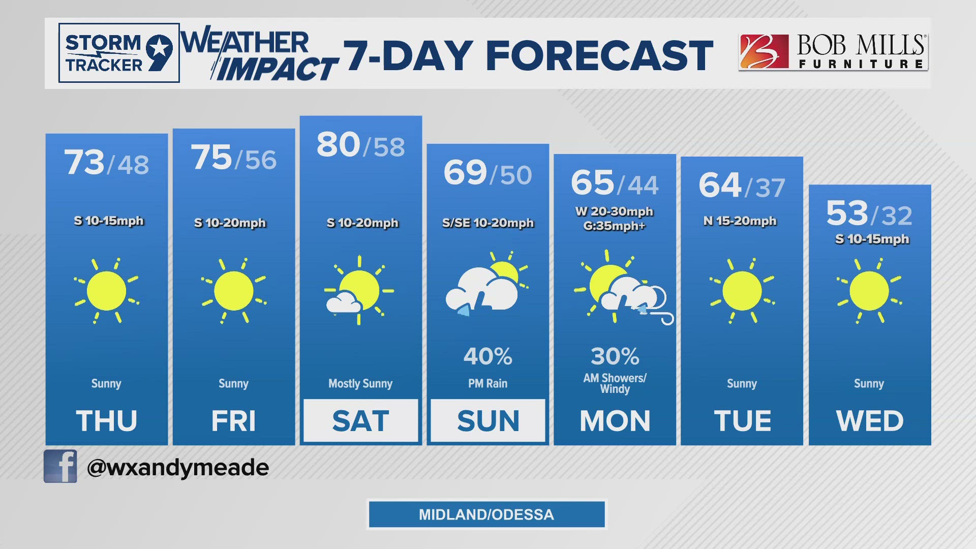 Warming Trend until our Cooling Trend Next Week!| West Texas Forecast