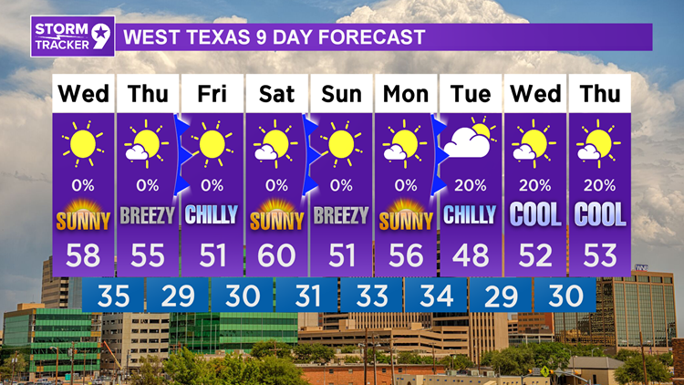 Weather Midland Texas 5871