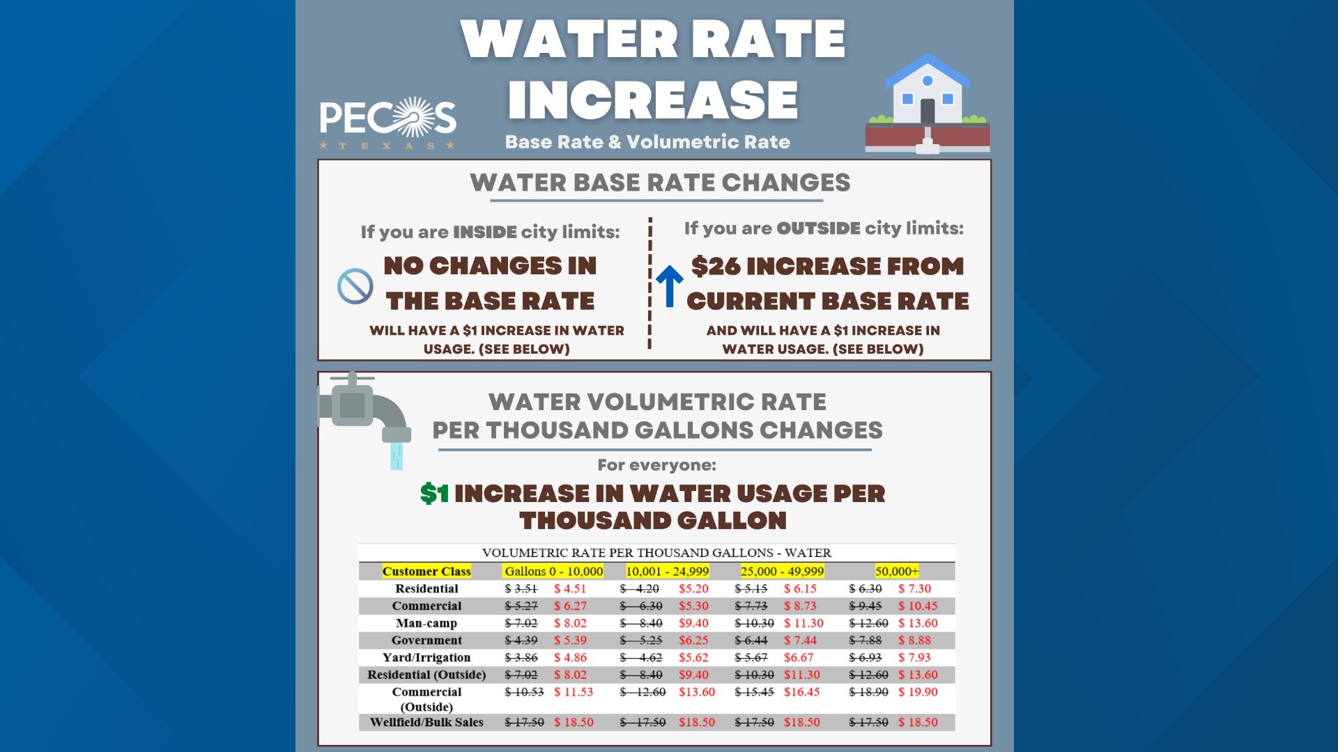 Why is my water bill high in Pecos, TX