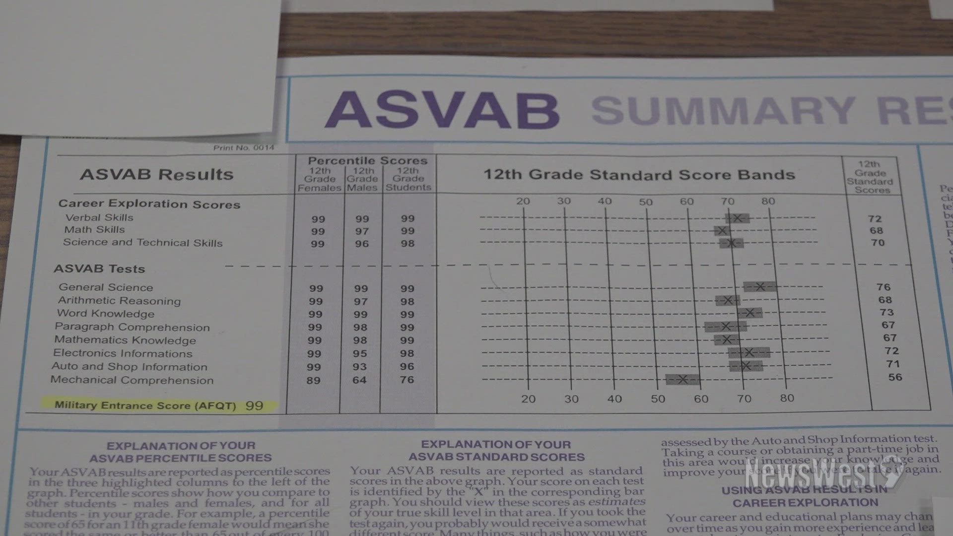 Legacy High senior Jade Almendarez Ramirez got a perfect score on her ASVAB test, an accomplishment.