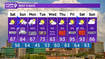Be on the lookout for more severe weather chances through the start of next week.
