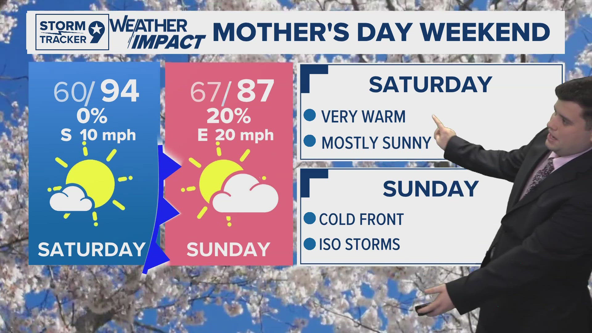 Summer Heat arriving for Mother's Day weekend| West Texas Forecast ...