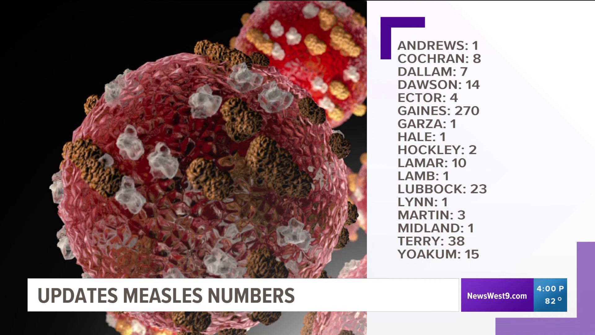 The main outbreak region is West Texas, but cases have come up in a county far north and far east.