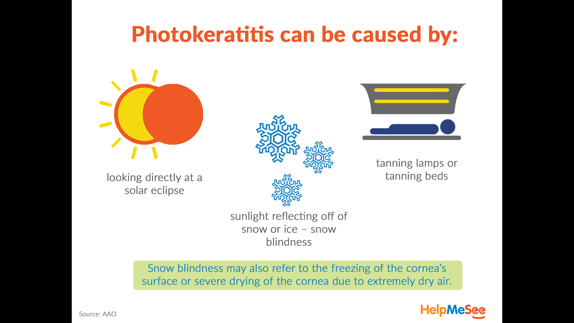 Extreme exposure to UV light can "sunburn" your eyes