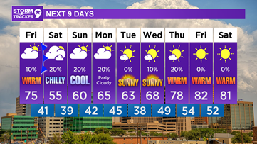 Cool & foggy tonight, but warmer weather expected Friday