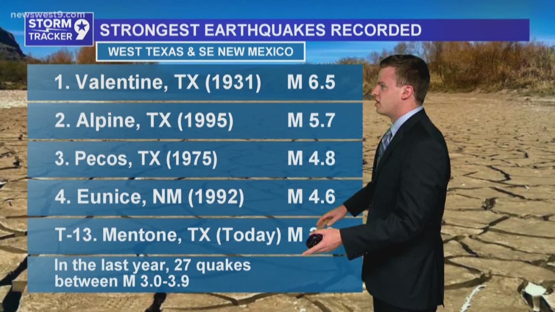 West Texas was shaken by two earthquakes, one about 23 miles from Mentone and the other about 45 miles away.