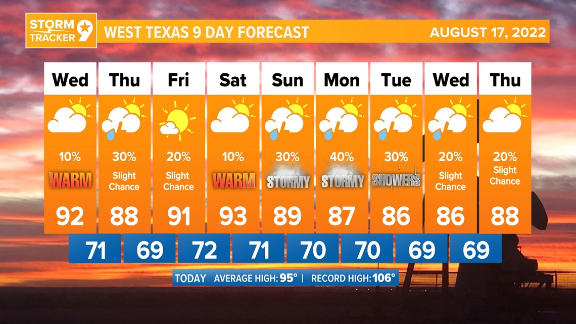 Rain chances to continue for every single day in our forecast