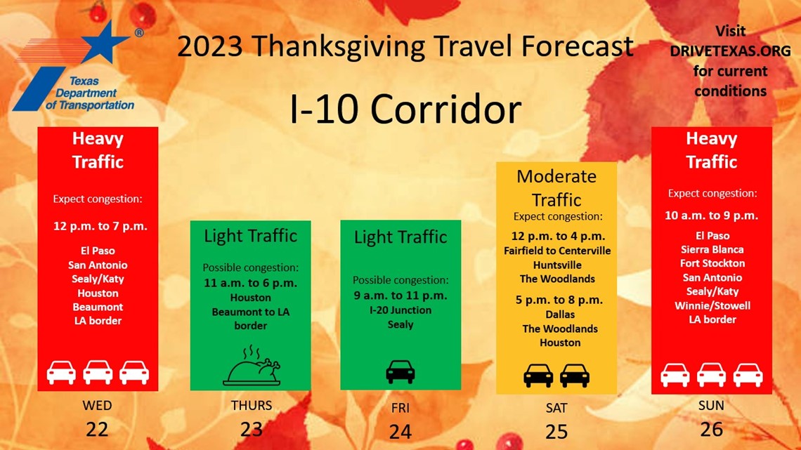 Thanksgiving Travel Statistics & Safety Tips - Infographic