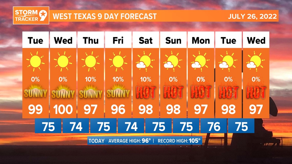 Midland Gas Prices Midland, Texas