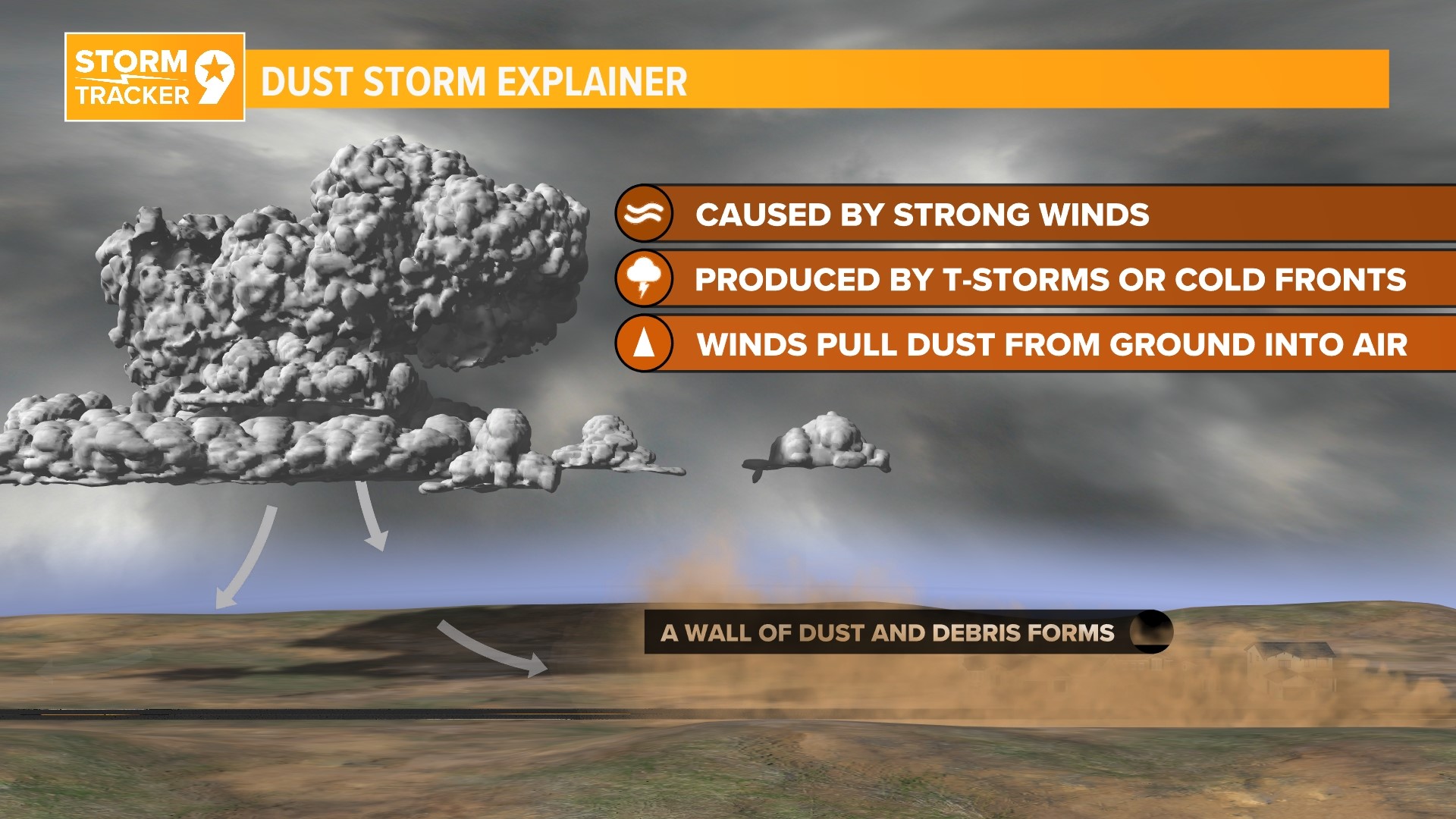 Severe Weather - Dust Storms | newswest9.com