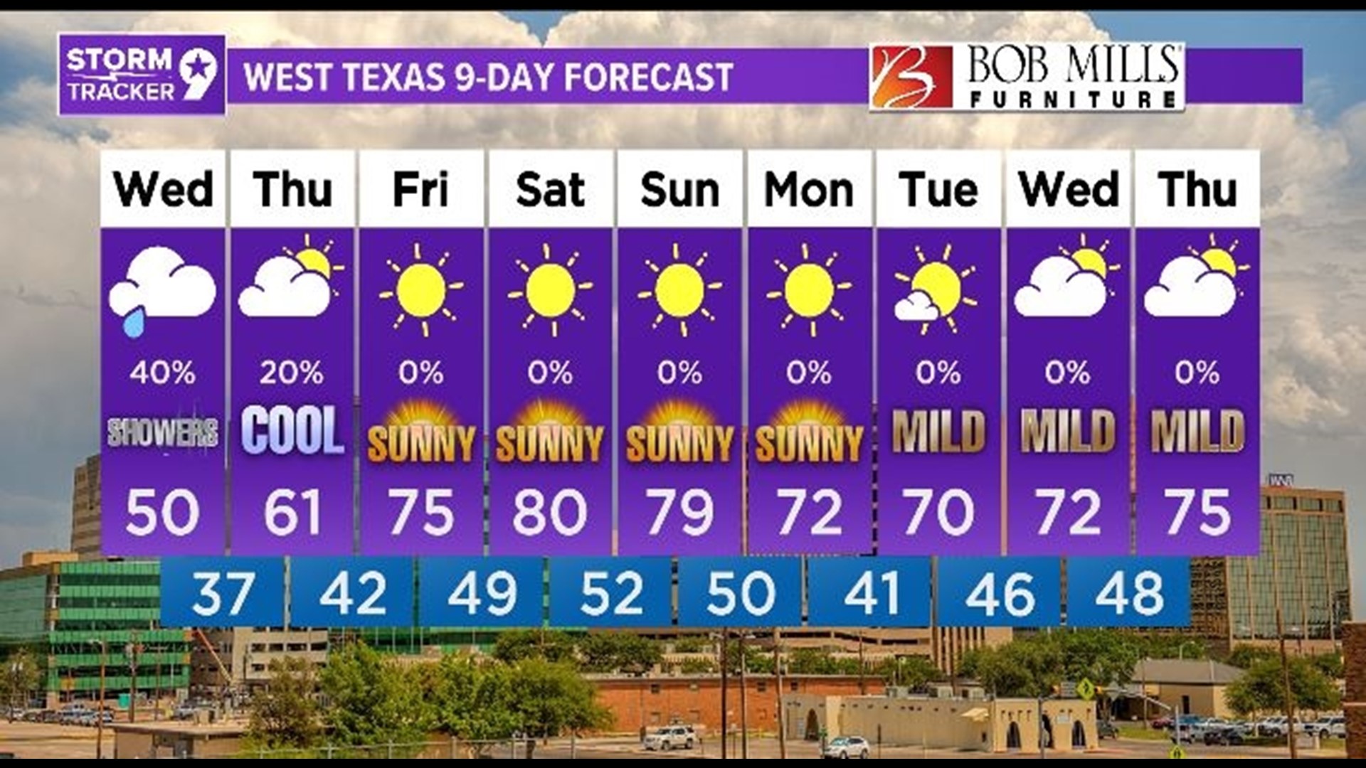 Ector County Tax Office experiencing issues with Registration and Title