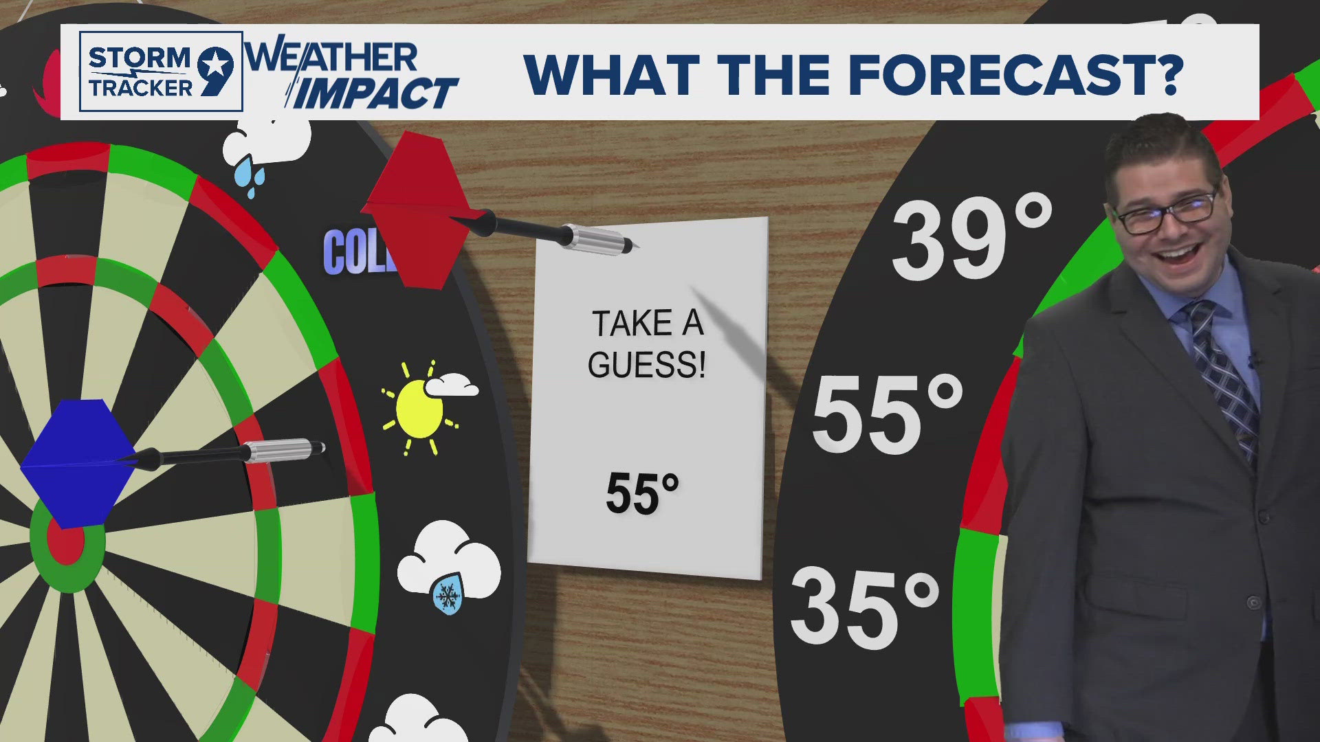 Crazy Roller Coaster Temperatures All Week Long | West Texas Forecast ...