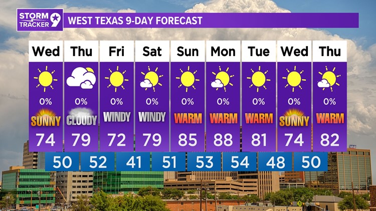 Chilly today but a warm-up is expected later this week