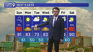 Hot and windy tomorrow ahead of a pretty near-average week