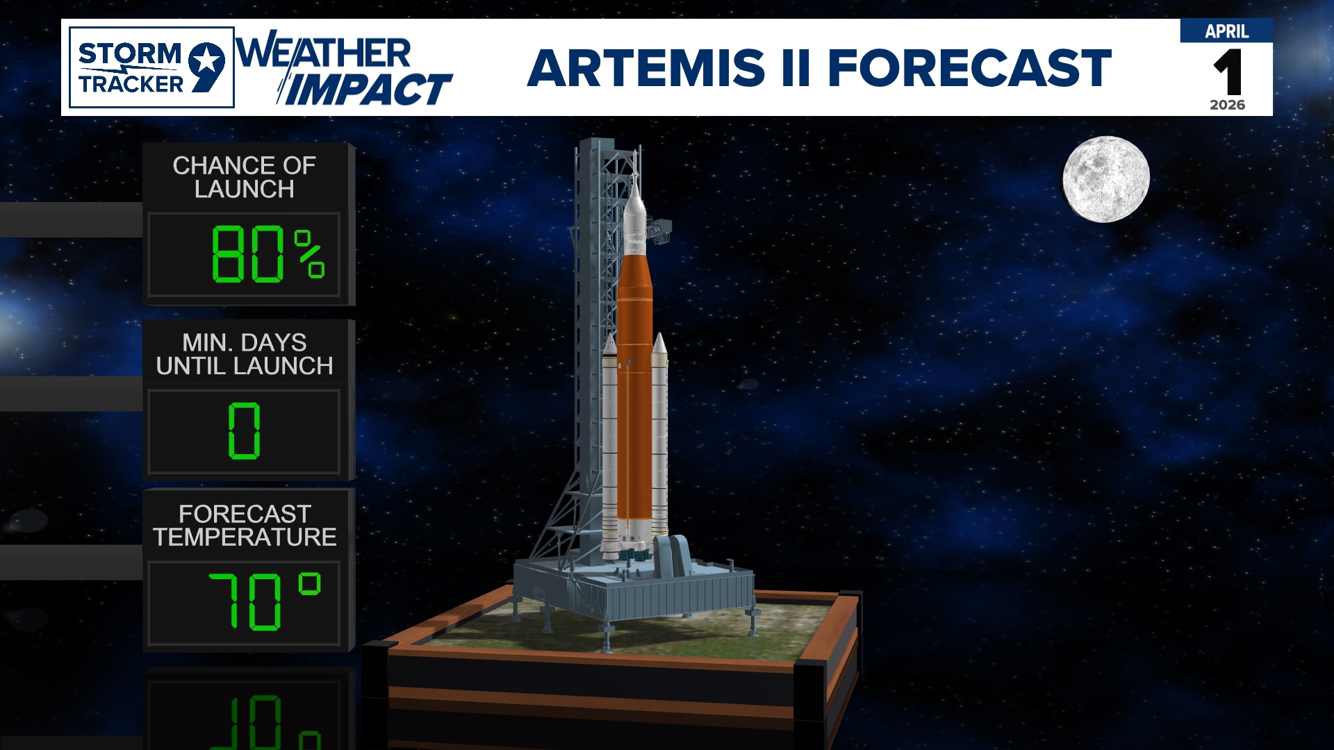 Everything you need to know about the Artemis II mission towards the ...