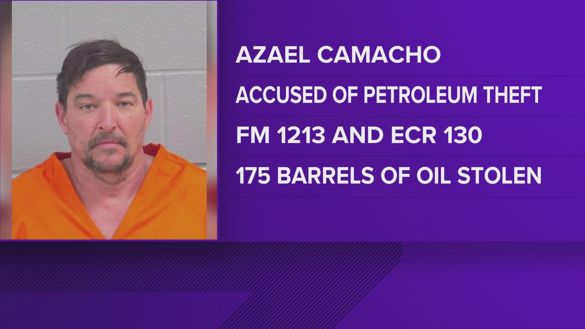 52-year-old Azael Camacho was charged with theft of petroleum product more than $10,000 but less than $100,000.